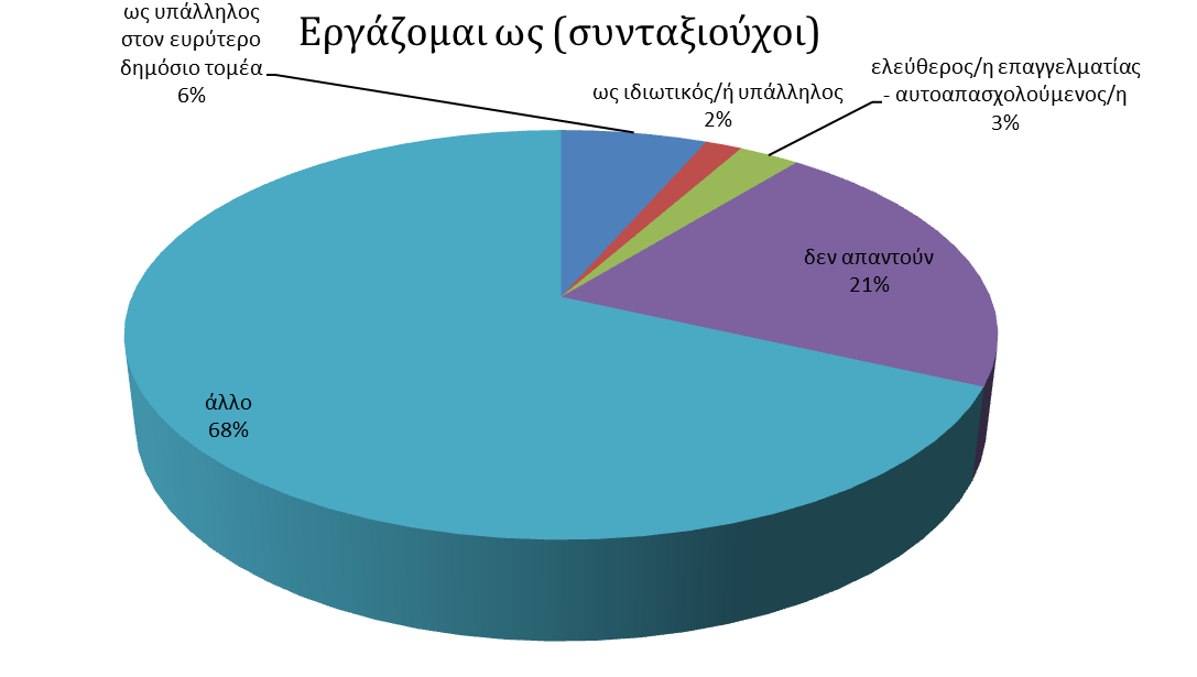 Ατομικά στοιχεία 5.