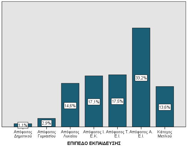 ΕΡΩΤΗΣΗ Α.3.