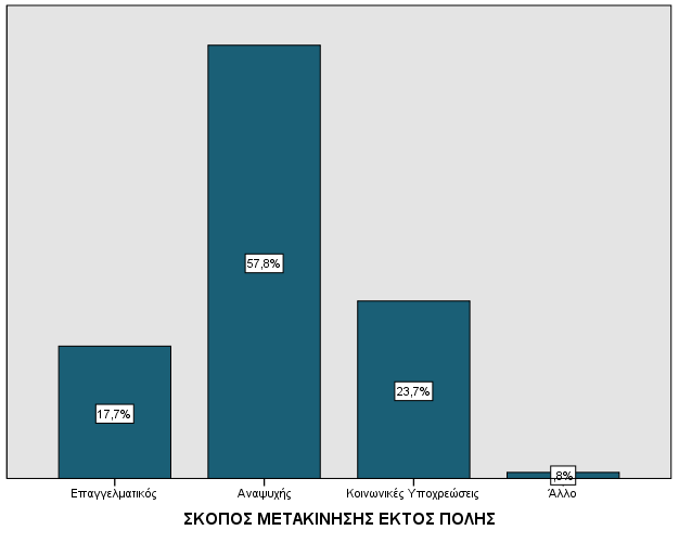 ΕΡΩΤΗΣΗ Β.5.