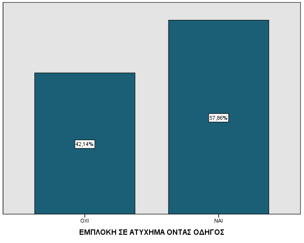 ΕΡΩΤΗΣΗ Β.7.