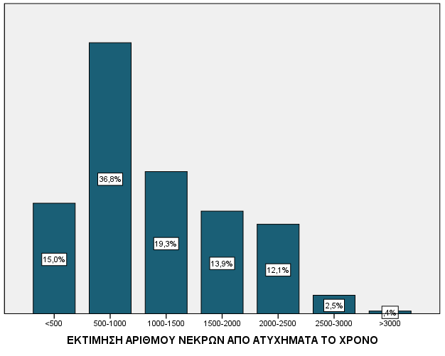 ΕΡΩΤΗΣΗ Γ.3.