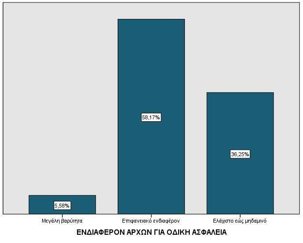 ΕΡΩΤΗΣΗ Γ.5.