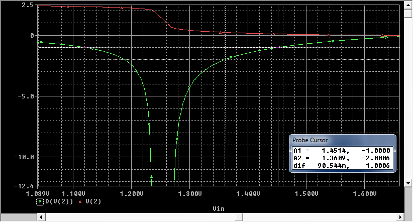 Για V in = V IH έχω: V in = 1.