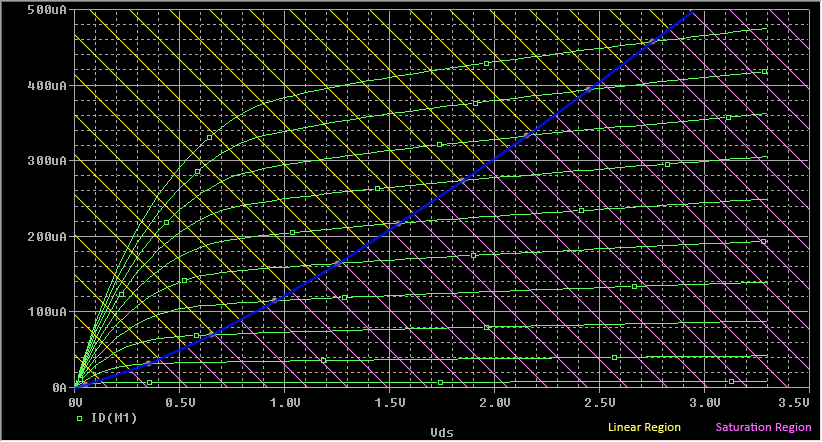 nmos - TSMC 0.35μm - 3.3V - 27 o C *nmos transistor I-V characteristics (TSMC 0.35U, Vdd 3.