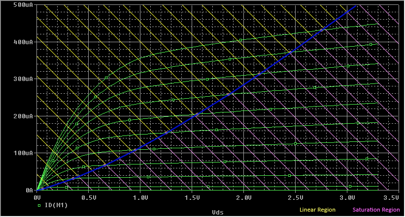 nmos - TSMC 0.35μm - 3.3V - 70 o C *nmos transistor I-V characteristics (TSMC 0.35U, Vdd 3.