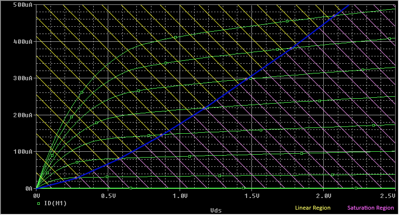 nmos - TSMC 0.25μm - 2.5V - 70 o C *nmos transistor I-V characteristics (TSMC 0.25U, Vdd 2.