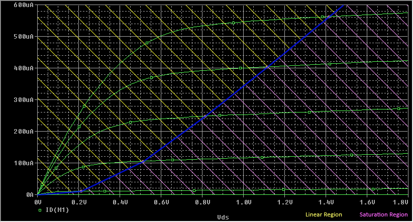 nmos - TSMC 0.18μm - 1.8V - 27 o C *nmos transistor I-V characteristics (TSMC 0.18U, Vdd 1.