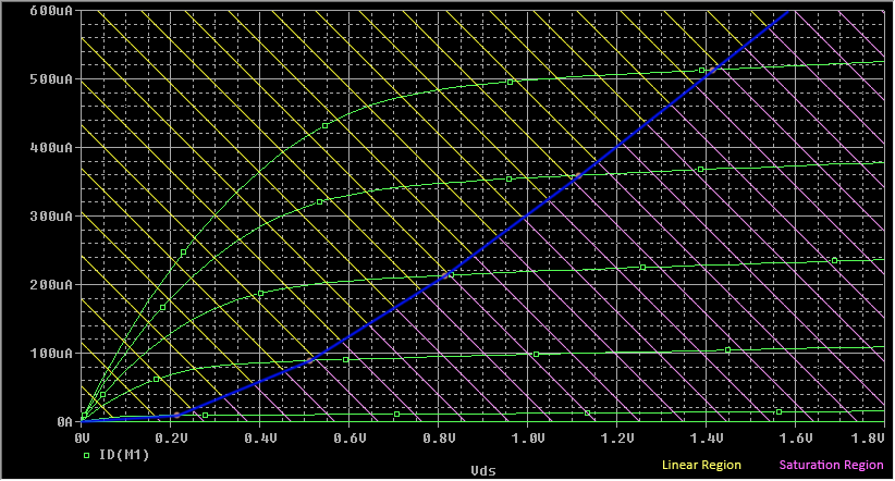 nmos - TSMC 0.18μm - 1.8V - 70 o C *nmos transistor I-V characteristics (TSMC 0.18U, Vdd 1.
