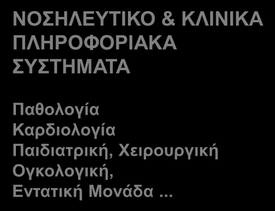 1/12/2015 ΔΙΑΧΕΙΡΙΣΗ ΑΣΘΕΝΩΝ Γραφείο Κίνησης Ραντεβού Ασθενών Γραμμ.