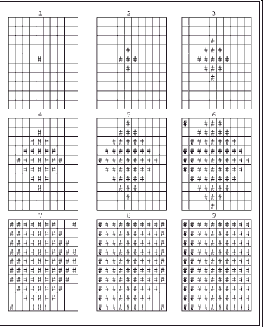 Cellular Automata Πξώηνο ηα πεξηέγξαςε ν von Neumman Οη θαλόλεο κε ηνπο νπνίνπο αιιάδνπλ νη κεηαβιεηέο είλαη ηνπηθνί, εμαξηώληαη δειαδή από έλα κηθξό αξηζκό γεηηόλσλ Οη θαλόλεο κεηάβαζεο κπνξεί λα