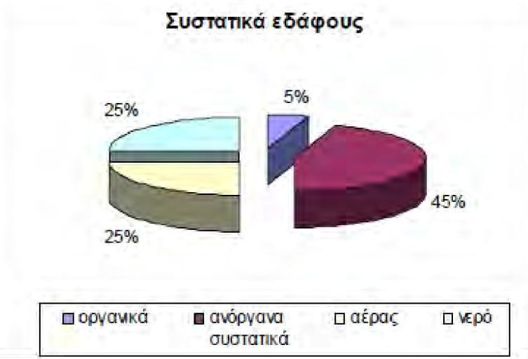 ΚΔΦΑΛΑΙΟ ΣΔΣΑΡΣΟ: ΡΤΠΑΝΗ ΔΓΑΦΟΤ κε απνηέιεζκα ηελ ππνβάζκηζε ή αθφκα θαη ηε ξχπαλζή ηνπ κε φ,ηη αξλεηηθέο επηπηψζεηο κπνξεί λα έρεη απηφ ζηελ πγεία, ζηνπο δσληαλνχο νξγαληζκνχο θαη ζηελ νηθνινγηθή