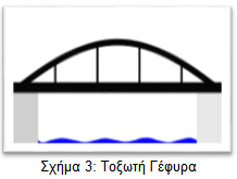 Συχνά το μήκος μιας γέφυρας τέτοιου τύπου αναφέρεται ότι είναι το σύνολο των καταστρωμάτων της.