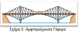 ..5 Αμφιπροέχουσα Γέφυρα Οι αμφιπροέχουσες γέφυρες κατασκευάζονται από προβόλους δηλαδή από οριζόντιες δοκούς που στηρίζονται σε ένα μόνο άκρο.