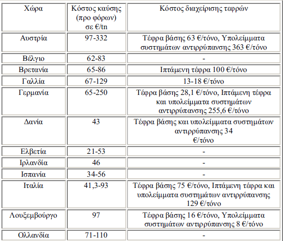 153 Πίλαθαο 7.