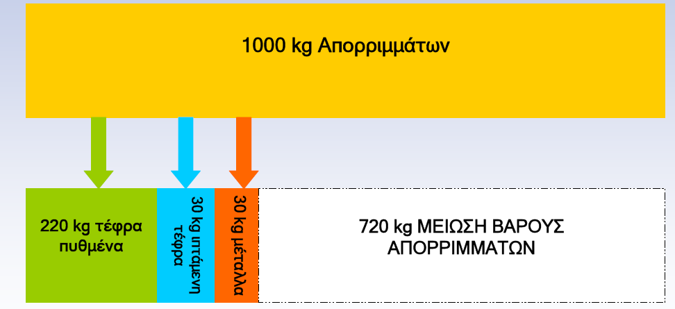 154 Σα ζημζπεία πμο δίκμκηαζ είκαζ εηηζιήζεζξ πμο πανέπμκηαζ βζα κα δχζμοκ ζημκ ακαβκχζηδ ιζα ζδέα βζα ηδκ δζάνενςζδ ημο ηυζημοξ ηαζ βζα κα βκςνίγεζ ηζξ πζμ δαπακδνέξ ηεπκμθμβίεξ ηδξ ΔΚΑΑ.