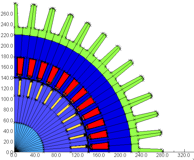 Μοντελοποίηση Πόλου του Κινητήρα IEC 280M Γεωμετρική αναπαράσταση y [mm] Σχ. 7.
