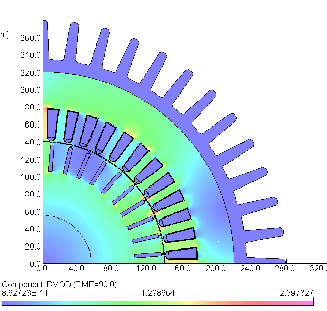 Component ΒMOD Στο σχήμα 7.18, όπως και σε αυτά που ακολουθούν, διακρίνεται στην περιοχή του προβλήματος η κατανομή της μαγνητικής επαγωγής, για διάφορες χρονικές φάσεις της μόνιμης κατάστασης (βλ.