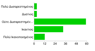 ΠΙΝΑΚΑΣ Νο 79 ΒΑΘΜΟΣ ΙΚΑΝΟΠΟΙΗΣΗΣ ΤΩΝ ΕΡΩΤΗΘΕΝΤΩΝ ΑΠΟ ΤΙΣ ΠΑΡΕΧΟΜΕΝΕΣ ΥΠΗΡΕΣΙΕΣ ΤΗΣ PAYPAL ΣΕ ΣΧΕΣΗ ΜΕ ΑΥΤΟ ΠΟΥ ΠΡΟΣΔΟΚΟΥΣΑΝ Ικανοποίηση υπηρεσιών Value Label Value Frequency Percent Valid Percent