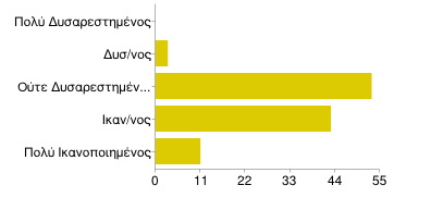 ΠΙΝΑΚΑΣ Νο 84 ΒΑΘΜΟΣ ΙΚΑΝΟΠΟΙΗΣΗΣ ΤΩΝ ΕΡΩΤΗΘΕΝΤΩΝ ΑΠΟ ΤΙΣ ΔΥΝΑΤΟΤΗΤΕΣ ΠΛΗΡΩΜΗΣ ΚΑΙ ΤΗΝ ΑΣΦΑΛΕΙΑ ΤΗΣ PAYPAL ΣΕ ΣΧΕΣΗ ΜΕ ΤΗΝ ΕΜΠΕΙΡΙΑ ΠΟΥ ΕΙΧΑΝ Εμπειρία_ασφάλεια Value Label Value Frequency Percent