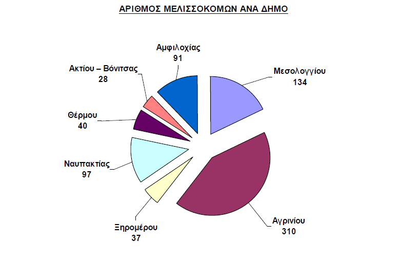 Δενδρολίβανο-Λαδανιά- -Παλιούρι-Ευκάλυπτος-Αγραπιδιά-Αγριολεβάντα με σημαντικότερο την Ελάτη (Abies alba και cephalonica).