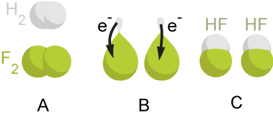 REDOX Εικόνα 3: