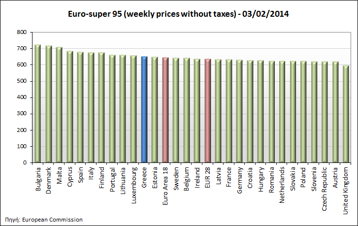 Italy Netherlands Denmark Greece Finland Sweden United Kingdom Euro Area 18 Portugal Ireland Germany EUR 28 Belgium France Malta Slovenia Slovakia Cyprus Spain Austria Croatia Lithuania Czech