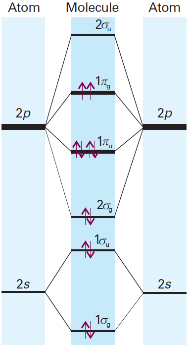 rr(r) rr(r) rr(r) rr(r) Oxygen Sulfur 2s 2p 3s 3p 0,8 0,6 0,4 0 1 2 3 4 5 6 7 1 2 3 4 5 6 7 8 9 10 3 1 r (a o ) 0 r (a o ) 3 4s 4p Selenium 0,8 0,6 0,4 5s 5p Tellurium 0,2 0,2 0,0 0,0 1 2 3 4 5 6 7 8