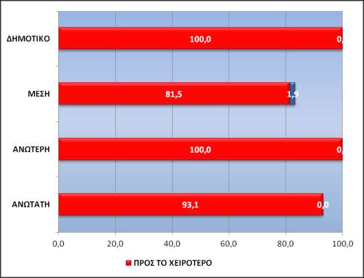 «Πόσο άλλαξε η οικονομική σας κατάσταση τους τελευταίους 12