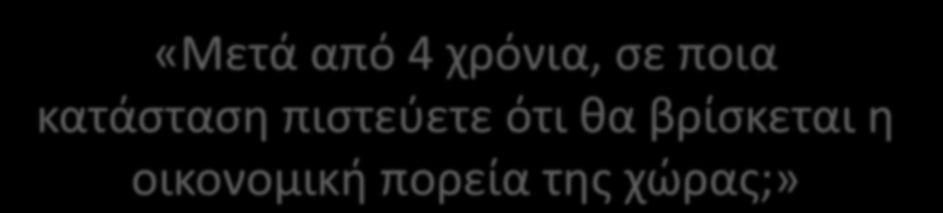 «Μετά από 4 χρόνια, σε ποια κατάσταση πιστεύετε