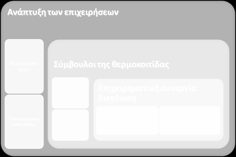 Διευρύνθηκε από την έναρξη της πολιτικής προσανατολισμένης στο δημόσιο τομέα, στα ιδρύματα για τη δημιουργία θέσεων εργασίας, ή τους φορείς κοινωνικής πρόνοιας, προσανατολισμένη στην αναζήτηση των