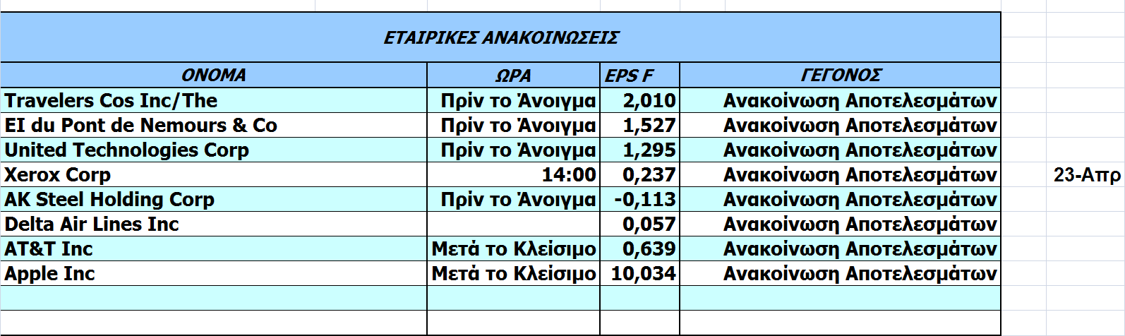 Οικονοµικό