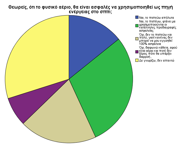 6 Στο ερώτημα «ποια οφέλη πιστεύετε θα έχουμε στο πολιτικοκοινωνικό τομέα από την εξόρυξη του φυσικού αερίου», το μεγαλύτερο ποσοστό απάντησε, ότι θα βοηθήσει στο να αποκτήσουμε καλύτερες σχέσεις με