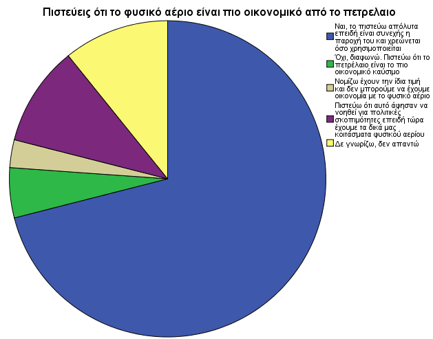 Αυτό είναι πολύ θετικό, διότι ο κόσμος δείχνει την προδιάθεσή του να δοκιμάσει ένα νέο για την Κύπρο καύσιμο μέσα στο σπίτι τους.
