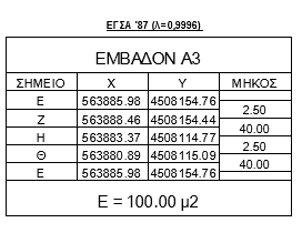 - 3 - Τμήμα αιγιαλού στο χώρο δίπλα από την περιοχή «ΑΝΑΨΥΚΤΗΡΙΟ3» της Δημοτικής Κοινότητας Ποταμιάς για τοποθέτηση τροχήλατης καντίνας.