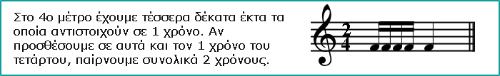 τη λεκτική τους επεξήγηση.