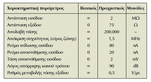 Πίλαθαο 6.