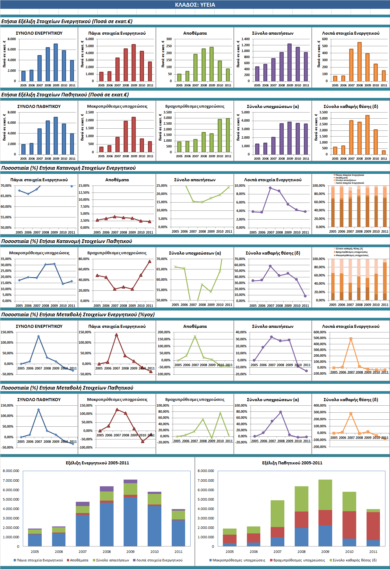 3.12.2 Dashboard Υγείας Εικόνα