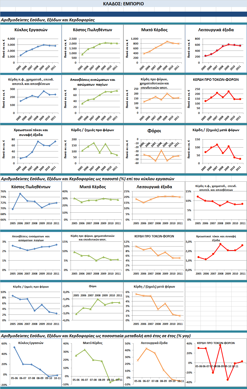 3.2.4 Dashboard Εμπορίου Εικόνα 5: