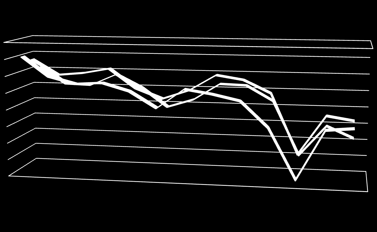 5. ΤΟ ΔΗΜΟΣΙΟ ΧΡΕΟΣ ΣΤΗΝ ΕΛΛΑΔΑ & ΣΤΗΝ Ε.Ε. : ΜΕΘΟΔΟΛΟΓΙΑ EUROSTAT Διάγραμμα 5.