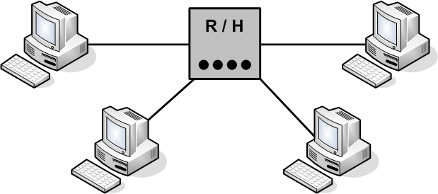 3.6.4 Κατανεμητής (Hub) Εικόνα 23: Διάταξη επαναληπτών Το hub είναι μια δικτυακή συσκευή που επιτρέπει την διασύνδεση πολλών υπολογιστών σχηματίζοντας ένα δίκτυο.