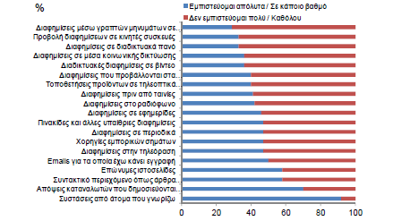 9.7.4 ΠΡΟΩΘΗΣΗ 217 Τέλος, θέλοντας να μπουν οι βάσεις ανάπτυξης ενός σχεδίου προώθησης του κρασιού, γίνεται αναφορά στις επιθυμίες των καταναλωτών στα πλαίσια της