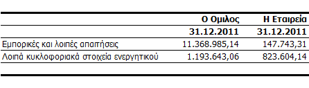 Ο έιεγρνο απηφο βξίζθεηαη ζε εμέιημε θαη ην ζρεηηθφ θνξνινγηθφ πηζηνπνηεηηθφ πξνβιέπεηαη λα ρνξεγεζεί κεηά ηε δεκνζίεπζε ησλ νηθνλνκηθψλ θαηαζηάζεσλ. 17.