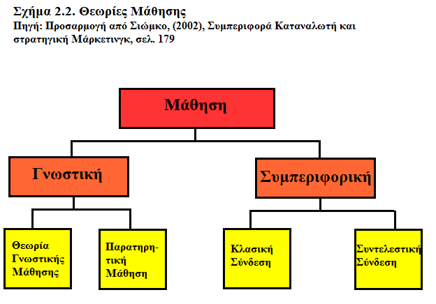 ηϊγβ βν Χ ξάηαν βέβέψν αψν βν ΰθπ δεάν ηϊγβ βν Χcognitive learning) εαδν έθαδν ΫθαΝ παλαεζϊ δν βμνΰ θδεσ λβμνγ πλέαμν βμνουξαθϊζυ βμ εαδνίψνβν υηπ λδφκλδεάνηϊγβ βν (behaviorist learning) βν κπκέαν