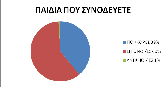 ΚΕΦΑΛΑΙΟ 7 ΑΠΟΤΕΛΕΣΜΑΤΑ ΕΡΩΤΗΜΑΤΟΛΟΓΙΩΝ Κατά τη διάρκεια της εκπόνησης της εργασίας, παράλληλα, μοιράστηκαν τριάντα ερωτηματολόγια στο σύνολο (δεκαπέντε σε ενήλικες και δεκαπέντε σε ανήλικους) για το