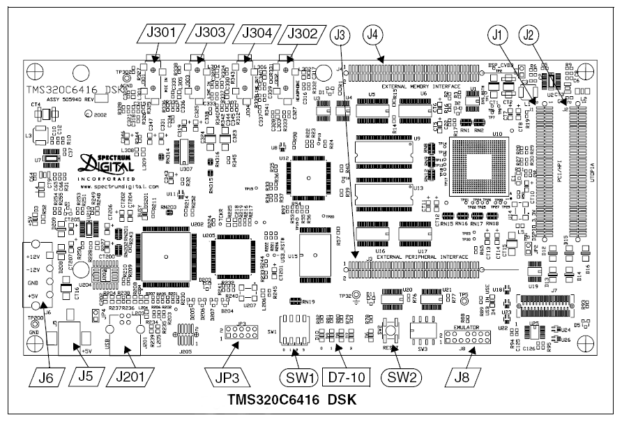 23 TMS320C6416 DSP της Texas Instruments (TI). Με το DSK C6416 ο χρήστης μπορεί να ελέγξει και να αναπτύξει εφαρμογές για του DSPs της οικογένειας C64x της TI. Σχήμα 1.13.