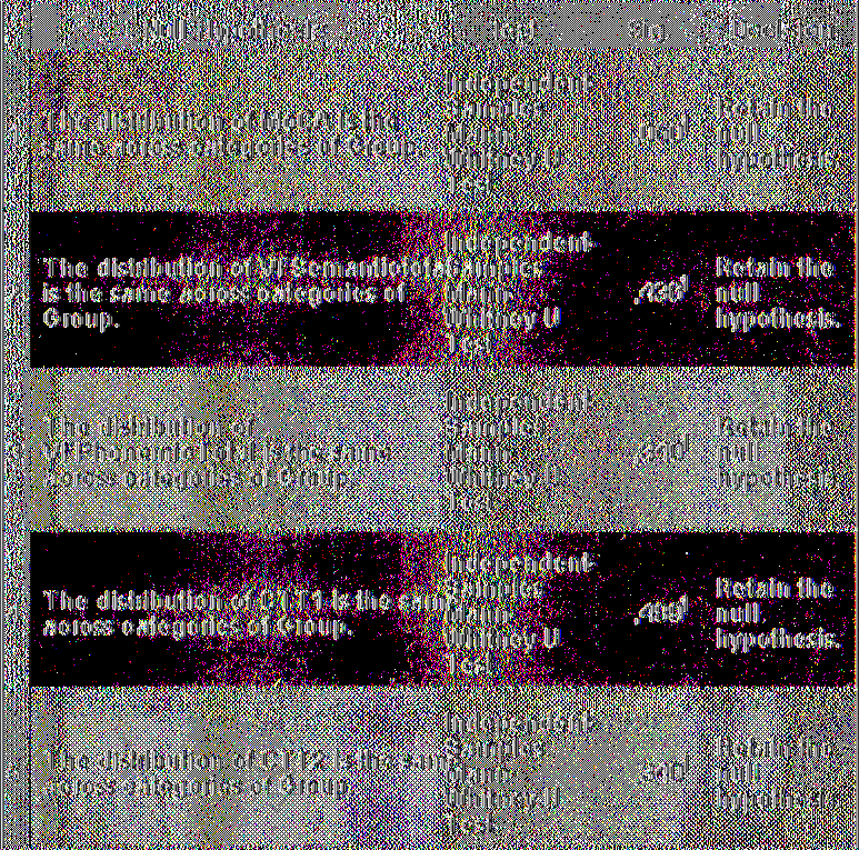 Hypothesis Test Summary Asymptotic significances are displayed.