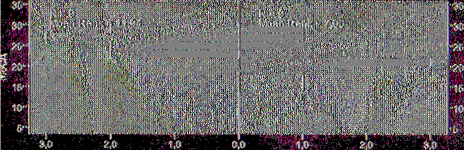 Independent-Sam ples Mann-Whitney U Test Group Control PD MoCA Frequency Frequency Total N 18 Mann-Whitney U 62,500 W ilcoxon W 107,500 Test