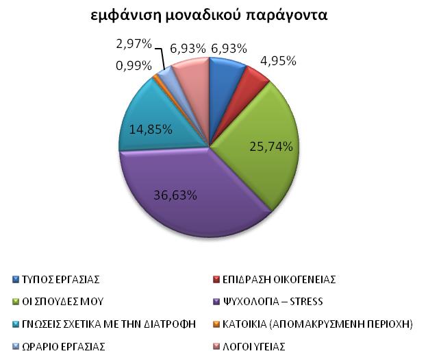 Αποτελέσματα έρευνας Μεταβολές στις διατροφικές