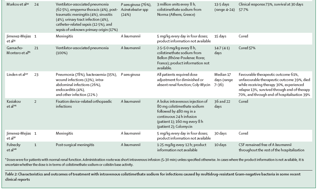 Κιηληθέο Μειέηεο ΙΙ «Colistin: the re-emerging antibiotic for multidrug-resistan