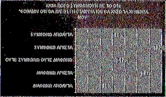 4.2.7 : ΦΟΒΟΣ ΓΙΑ ΤΟ ΑΝ ΚΛΕΙΣΕΙ Η ΕΤΑΙΡΕΙΑ ΚΑΙ ΧΑΘΟΥΝ ΤΑ ΧΡΗΜΑΤΑ.